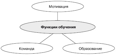 Отдел продаж «под ключ». Проект, организация, управление Отдел продаж «под ключ». Проект, организация, управление