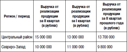 Отдел продаж «под ключ». Проект, организация, управление Отдел продаж «под ключ». Проект, организация, управление