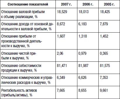 Отдел продаж «под ключ». Проект, организация, управление Отдел продаж «под ключ». Проект, организация, управление