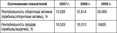 Отдел продаж «под ключ». Проект, организация, управление Отдел продаж «под ключ». Проект, организация, управление