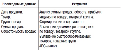 Отдел продаж «под ключ». Проект, организация, управление Отдел продаж «под ключ». Проект, организация, управление