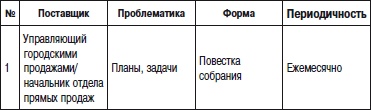 Отдел продаж «под ключ». Проект, организация, управление Отдел продаж «под ключ». Проект, организация, управление