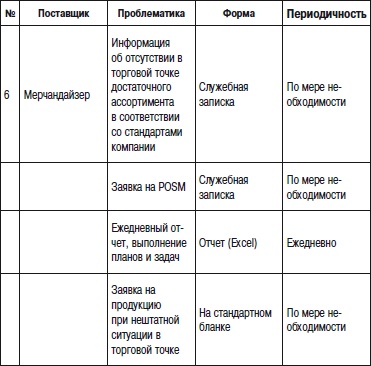 Отдел продаж «под ключ». Проект, организация, управление Отдел продаж «под ключ». Проект, организация, управление