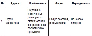 Отдел продаж «под ключ». Проект, организация, управление Отдел продаж «под ключ». Проект, организация, управление