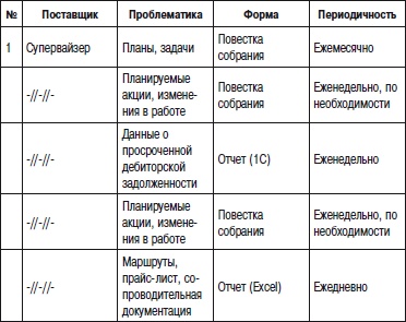 Отдел продаж «под ключ». Проект, организация, управление Отдел продаж «под ключ». Проект, организация, управление