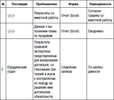 Отдел продаж «под ключ». Проект, организация, управление Отдел продаж «под ключ». Проект, организация, управление