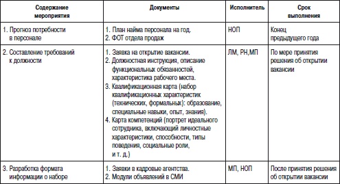 Отдел продаж «под ключ». Проект, организация, управление Отдел продаж «под ключ». Проект, организация, управление