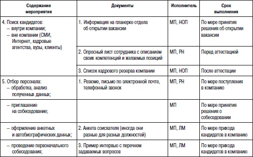 Отдел продаж «под ключ». Проект, организация, управление Отдел продаж «под ключ». Проект, организация, управление