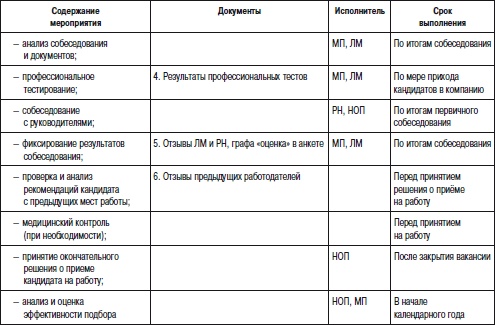 Отдел продаж «под ключ». Проект, организация, управление Отдел продаж «под ключ». Проект, организация, управление