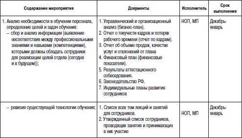 Отдел продаж «под ключ». Проект, организация, управление Отдел продаж «под ключ». Проект, организация, управление