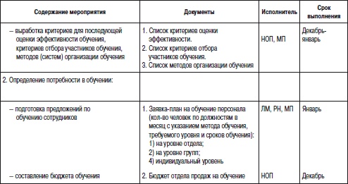 Отдел продаж «под ключ». Проект, организация, управление Отдел продаж «под ключ». Проект, организация, управление