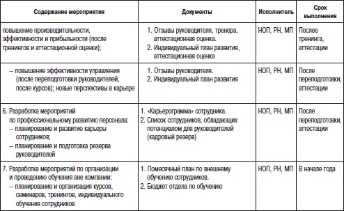 Отдел продаж «под ключ». Проект, организация, управление Отдел продаж «под ключ». Проект, организация, управление