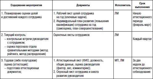 Отдел продаж «под ключ». Проект, организация, управление Отдел продаж «под ключ». Проект, организация, управление