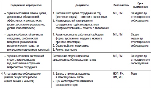 Отдел продаж «под ключ». Проект, организация, управление Отдел продаж «под ключ». Проект, организация, управление