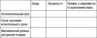 Отдел продаж «под ключ». Проект, организация, управление Отдел продаж «под ключ». Проект, организация, управление