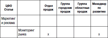 Отдел продаж «под ключ». Проект, организация, управление Отдел продаж «под ключ». Проект, организация, управление
