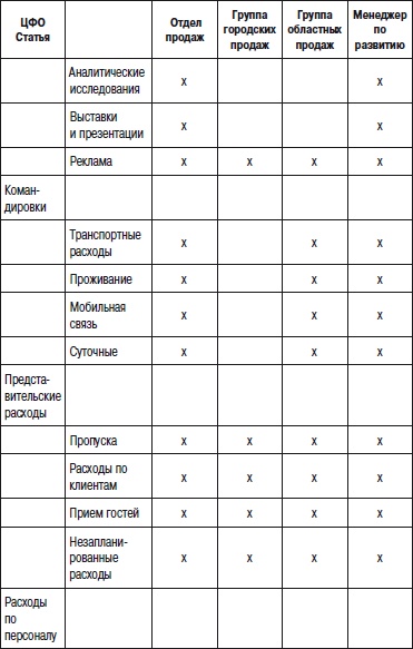 Отдел продаж «под ключ». Проект, организация, управление Отдел продаж «под ключ». Проект, организация, управление