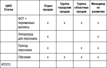 Отдел продаж «под ключ». Проект, организация, управление Отдел продаж «под ключ». Проект, организация, управление
