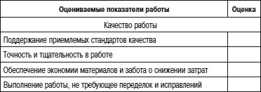 Отдел продаж «под ключ». Проект, организация, управление Отдел продаж «под ключ». Проект, организация, управление
