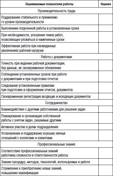 Отдел продаж «под ключ». Проект, организация, управление Отдел продаж «под ключ». Проект, организация, управление