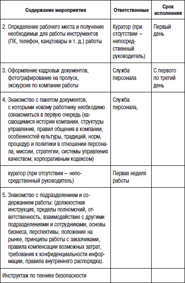Отдел продаж «под ключ». Проект, организация, управление Отдел продаж «под ключ». Проект, организация, управление