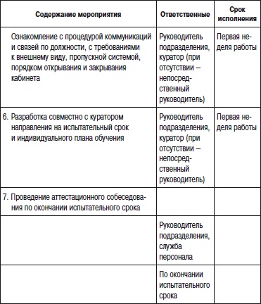 Отдел продаж «под ключ». Проект, организация, управление Отдел продаж «под ключ». Проект, организация, управление