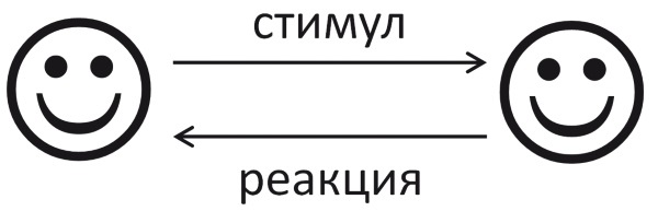 Теория развития рынка. Психология потребления Теория развития рынка. Психология потребления
