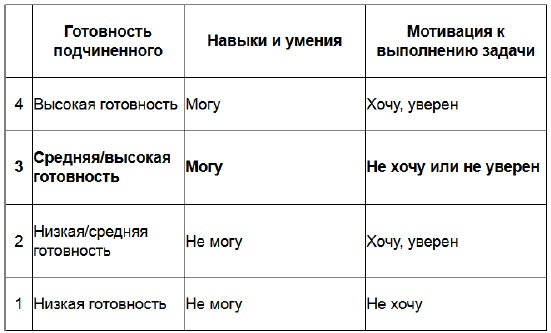 Три круга лидерства Три круга лидерства