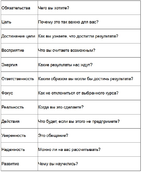 Три круга лидерства Три круга лидерства