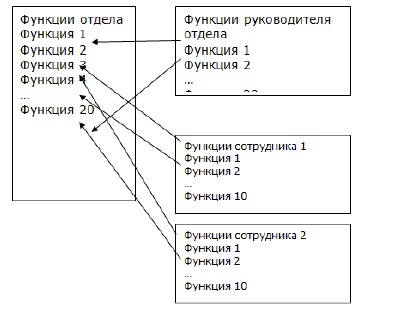 Три круга лидерства Три круга лидерства