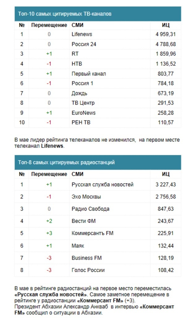 PRАКТИКА для пиарщика и руководителя PRАКТИКА для пиарщика и руководителя