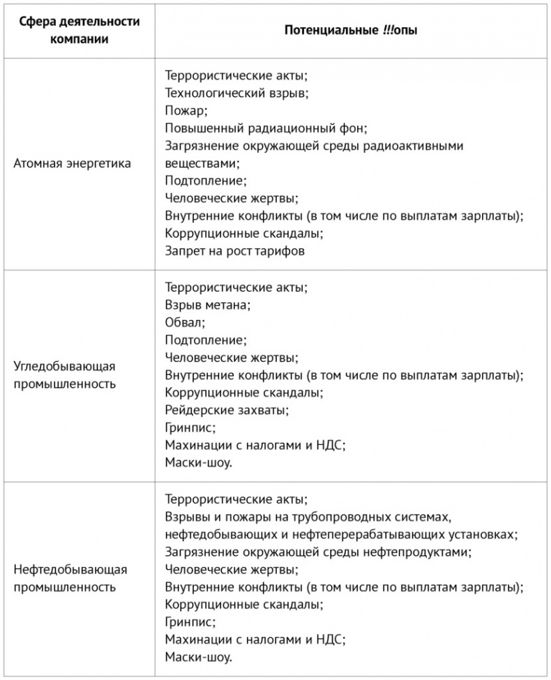 PRАКТИКА для пиарщика и руководителя PRАКТИКА для пиарщика и руководителя