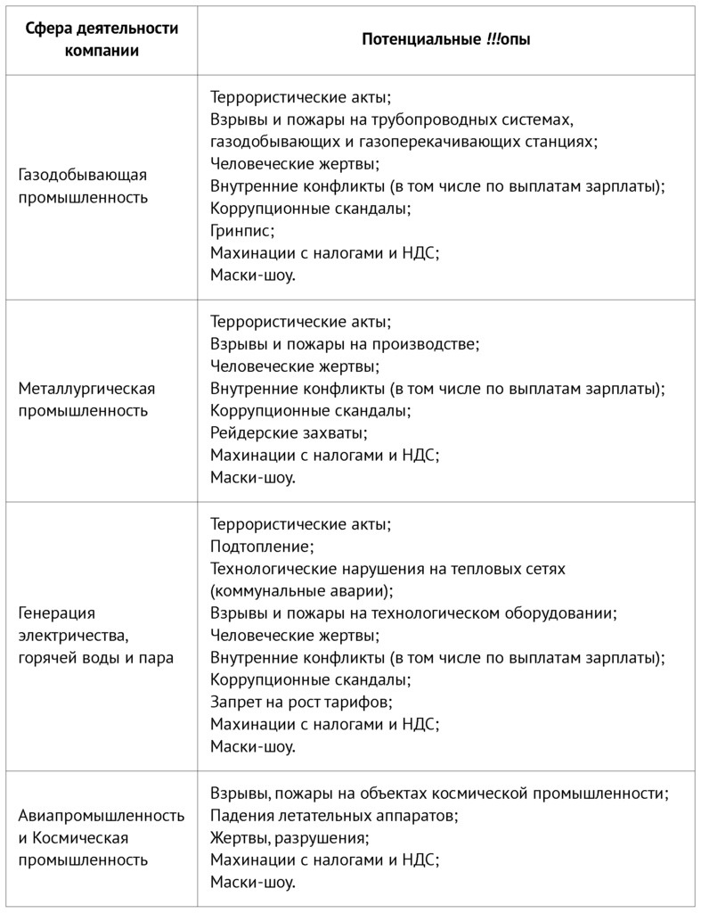 PRАКТИКА для пиарщика и руководителя PRАКТИКА для пиарщика и руководителя