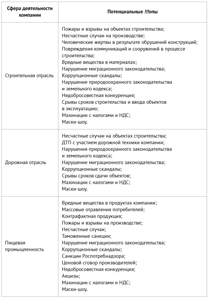PRАКТИКА для пиарщика и руководителя PRАКТИКА для пиарщика и руководителя