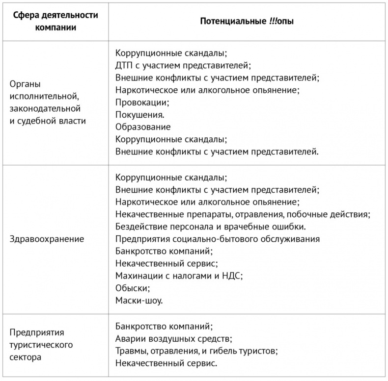 PRАКТИКА для пиарщика и руководителя PRАКТИКА для пиарщика и руководителя