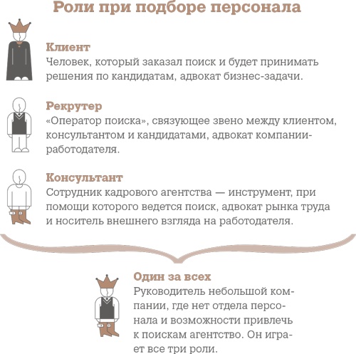 Алгоритм успешного общения при подборе персонала. Лайфхаки для руководителей и HR Алгоритм успешного общения при подборе персонала. Лайфхаки для руководителей и HR