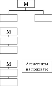 Сломай систему! Лекарство от управленческой изжоги Сломай систему! Лекарство от управленческой изжоги
