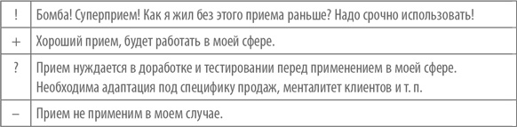 Работа с возражениями. 200 приемов продаж для холодных звонков и личных встреч Работа с возражениями. 200 приемов продаж для холодных звонков и личных встреч