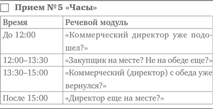 Работа с возражениями. 200 приемов продаж для холодных звонков и личных встреч Работа с возражениями. 200 приемов продаж для холодных звонков и личных встреч
