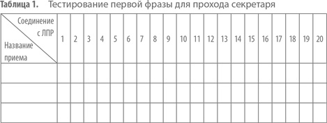 Работа с возражениями. 200 приемов продаж для холодных звонков и личных встреч Работа с возражениями. 200 приемов продаж для холодных звонков и личных встреч
