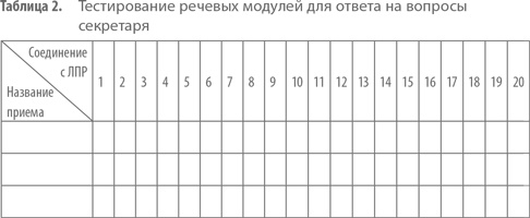 Работа с возражениями. 200 приемов продаж для холодных звонков и личных встреч Работа с возражениями. 200 приемов продаж для холодных звонков и личных встреч