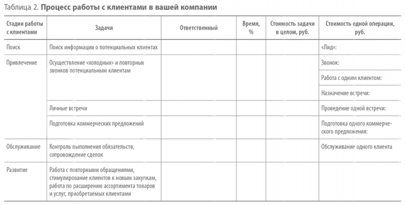Скрипты продаж. Готовые сценарии "холодных" звонков и личных встреч Скрипты продаж. Готовые сценарии "холодных" звонков и личных встреч
