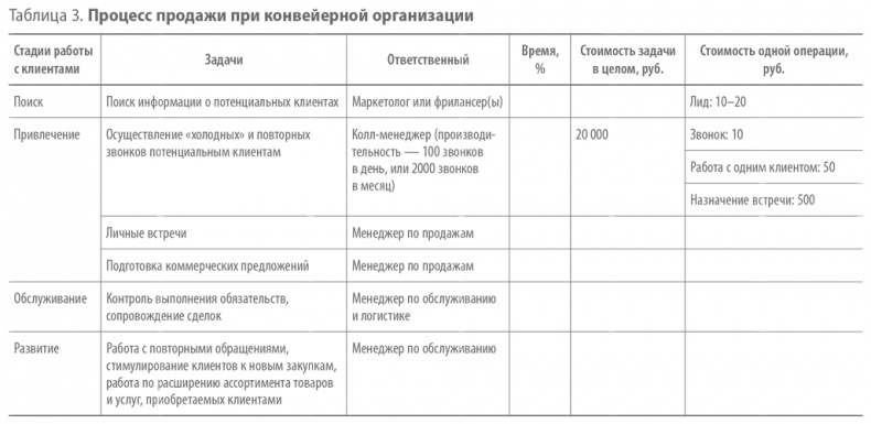 Скрипты продаж. Готовые сценарии "холодных" звонков и личных встреч Скрипты продаж. Готовые сценарии "холодных" звонков и личных встреч
