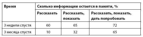 Продажи невидимого. Продавать услуги легко, если знать как Продажи невидимого. Продавать услуги легко, если знать как