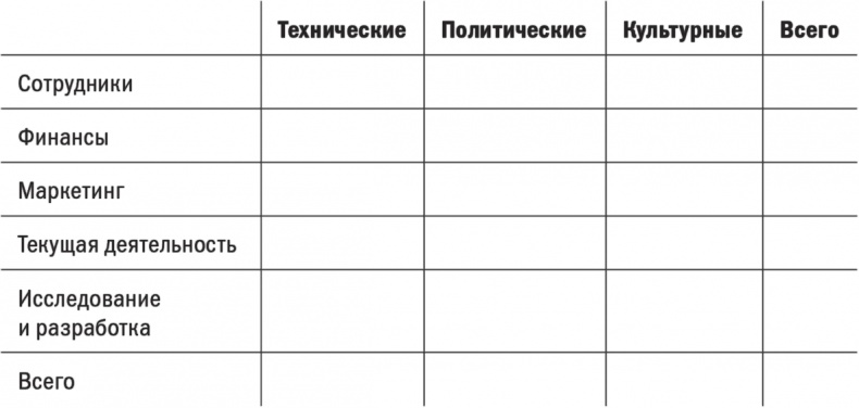 Первые 90 дней. Стратегии успеха для новых лидеров всех уровней. Первые 90 дней. Стратегии успеха для новых лидеров всех уровней.