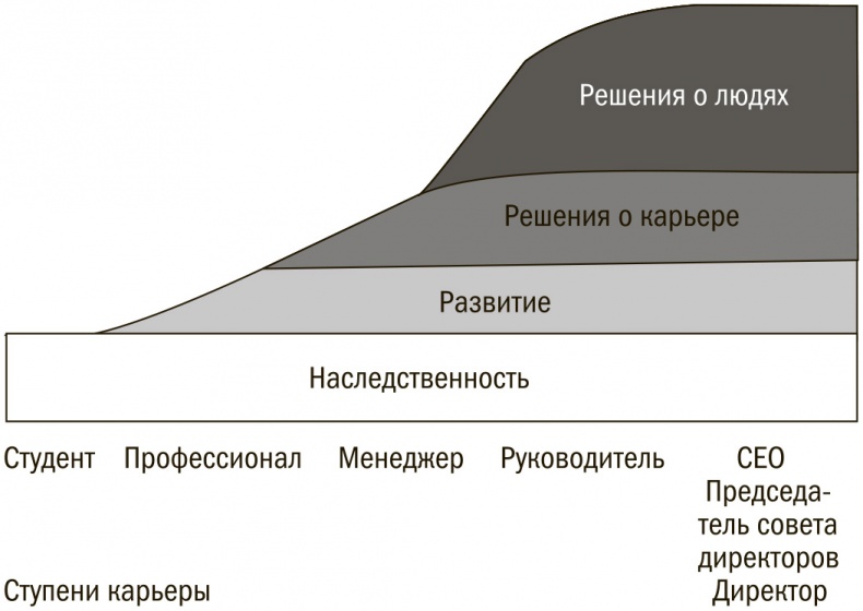 Выбор сильнейших. Как лидеру принимать главные решения о людях Выбор сильнейших. Как лидеру принимать главные решения о людях