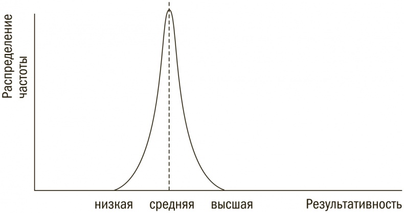 Выбор сильнейших. Как лидеру принимать главные решения о людях Выбор сильнейших. Как лидеру принимать главные решения о людях