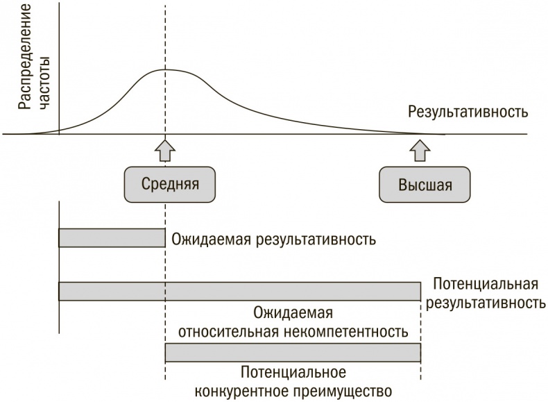 Выбор сильнейших. Как лидеру принимать главные решения о людях Выбор сильнейших. Как лидеру принимать главные решения о людях
