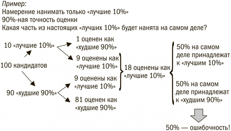 Выбор сильнейших. Как лидеру принимать главные решения о людях Выбор сильнейших. Как лидеру принимать главные решения о людях