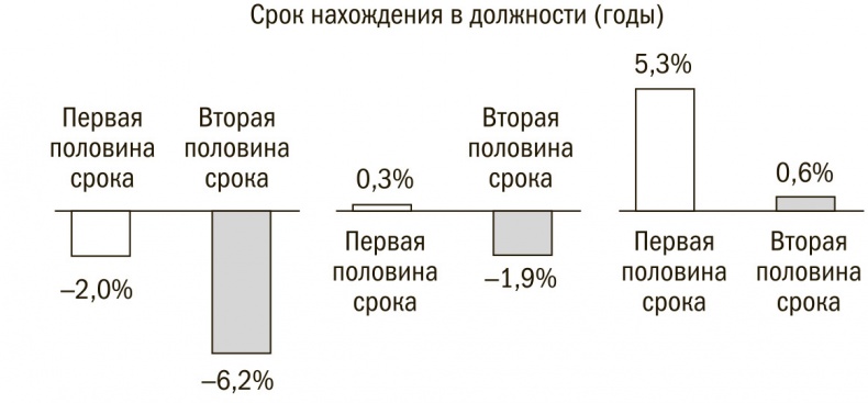 Выбор сильнейших. Как лидеру принимать главные решения о людях Выбор сильнейших. Как лидеру принимать главные решения о людях